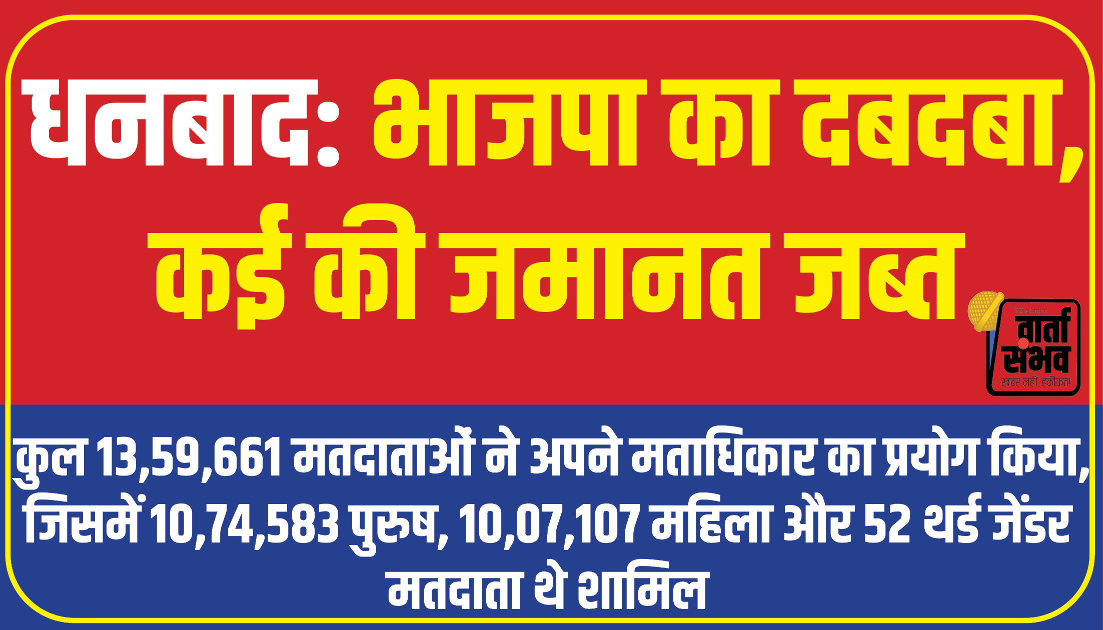 Dhanbad News: धनबाद जिले में विधानसभा चुनाव: भाजपा का दबदबा, कई की जमानत जब्त